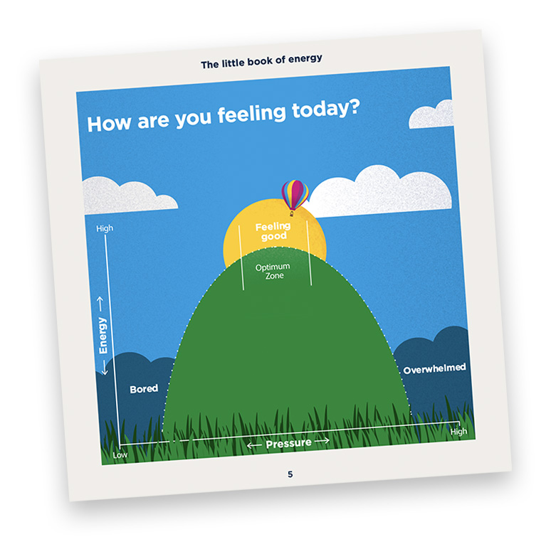 How are you feeling today? Mental Health let talk about it. Bupa health and wellbeing campaigns by Sequel Group